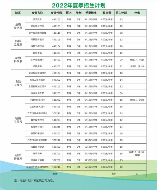 广东茂名农林科技职业学院招生计划-各专业招生人数是多少 广东茂名农林科技职业学院招生计划-各专业招生人数是多少
