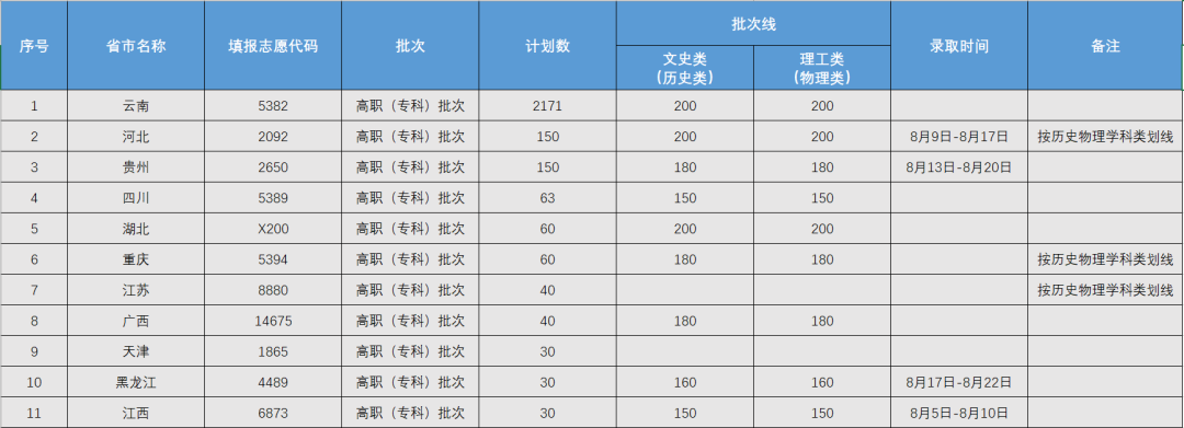 云南理工职业学院招生计划-各专业招生人数是多少 云南理工职业学院招生计划-各专业招生人数是多少