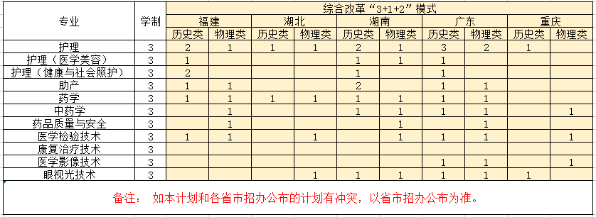 海南卫生健康职业学院招生计划-各专业招生人数是多少 海南卫生健康职业学院招生计划-各专业招生人数是多少
