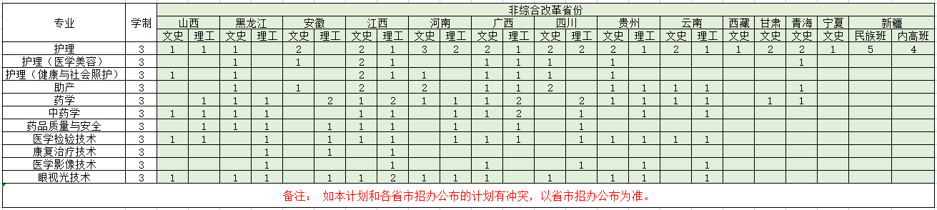 海南卫生健康职业学院招生计划-各专业招生人数是多少 海南卫生健康职业学院招生计划-各专业招生人数是多少