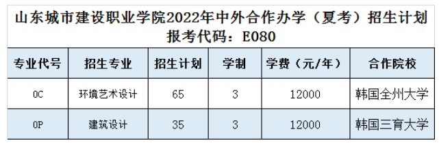 山东城市建设职业学院招生计划-各专业招生人数是多少 山东城市建设职业学院招生计划-各专业招生人数是多少