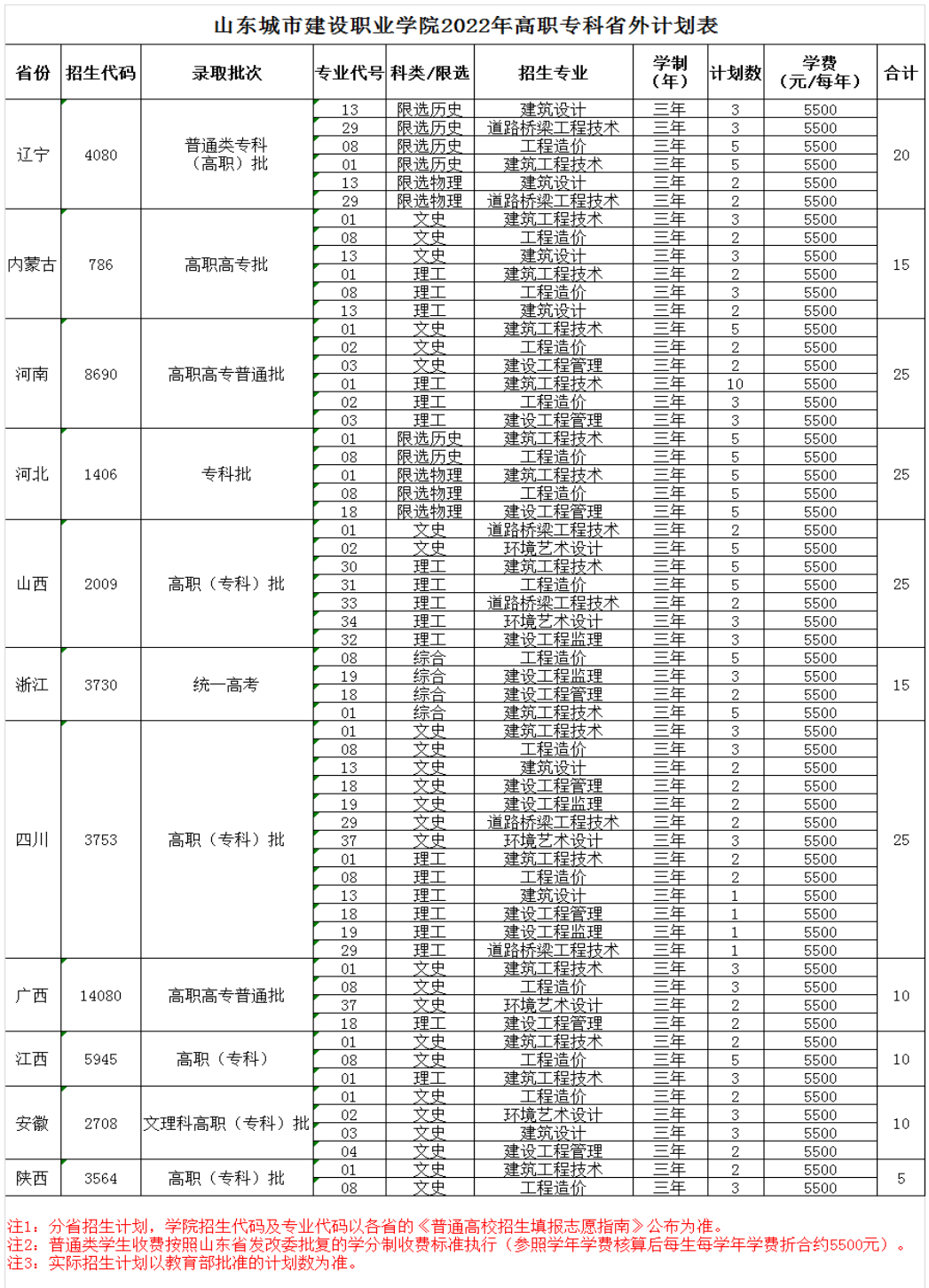 山东城市建设职业学院招生计划-各专业招生人数是多少 山东城市建设职业学院招生计划-各专业招生人数是多少