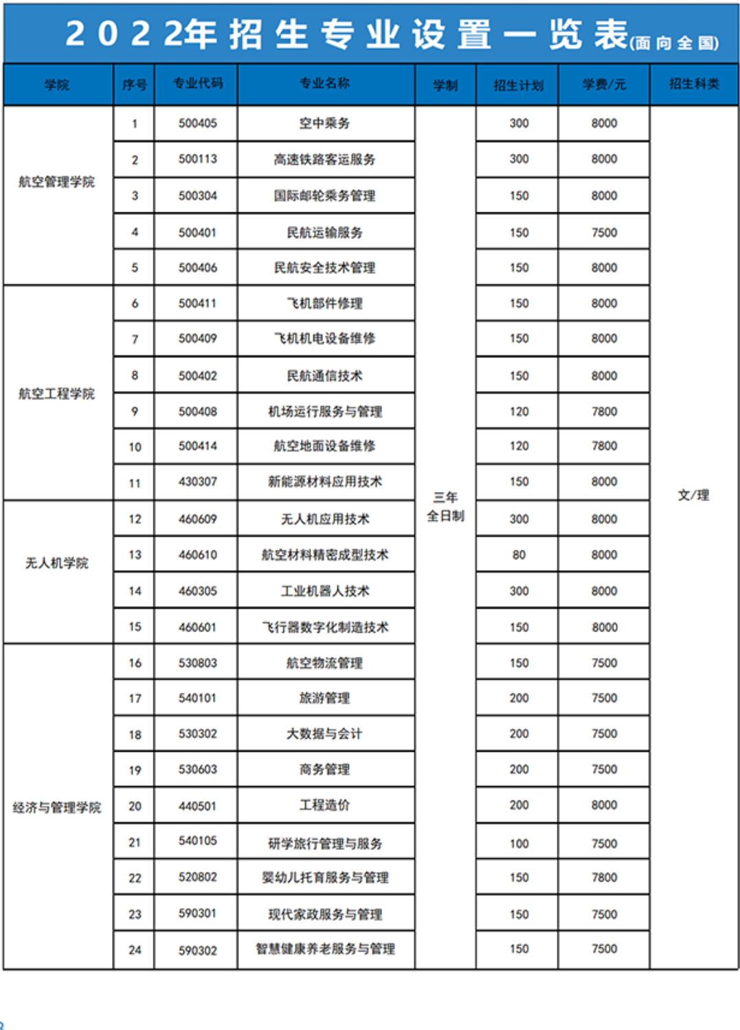 广西蓝天航空职业学院招生计划-各专业招生人数是多少 广西蓝天航空职业学院招生计划-各专业招生人数是多少