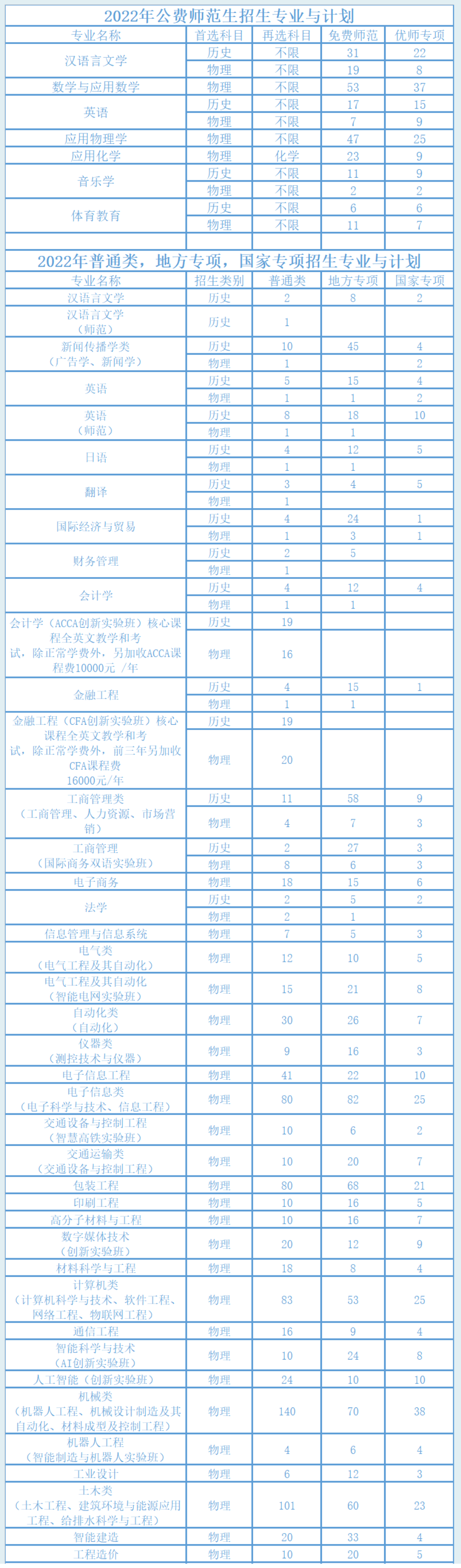 湖南工业大学招生计划-各专业招生人数是多少 湖南工业大学招生计划-各专业招生人数是多少