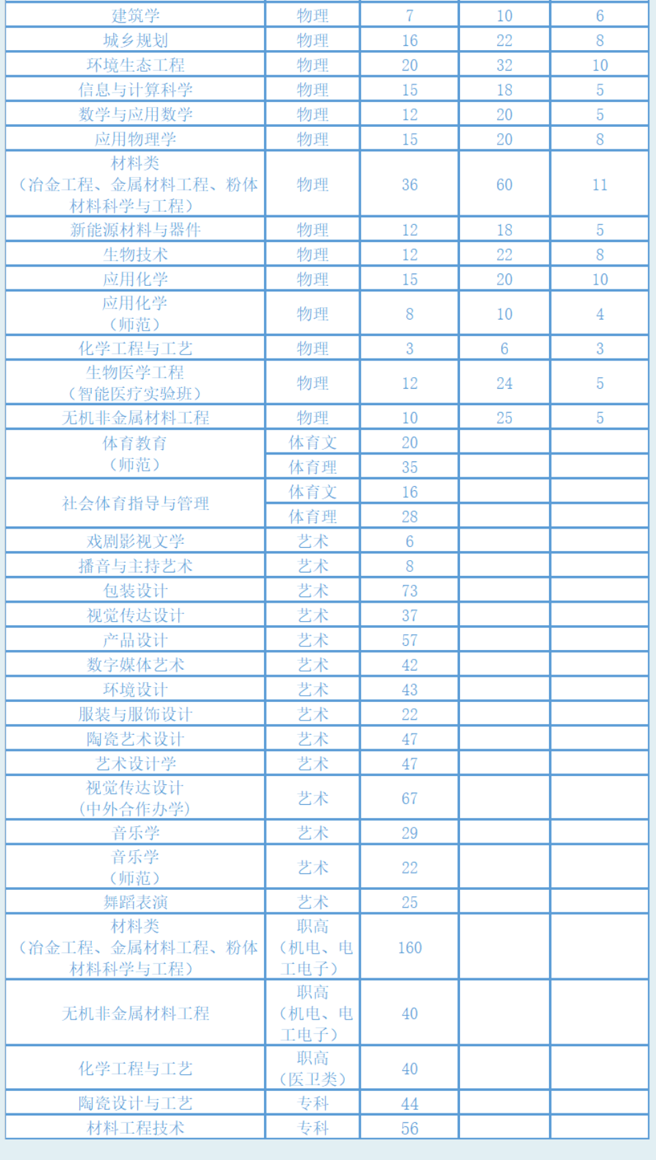 湖南工业大学招生计划-各专业招生人数是多少 湖南工业大学招生计划-各专业招生人数是多少