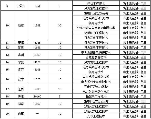 郑州电力高等专科学校招生计划-各专业招生人数是多少 郑州电力高等专科学校招生计划-各专业招生人数是多少
