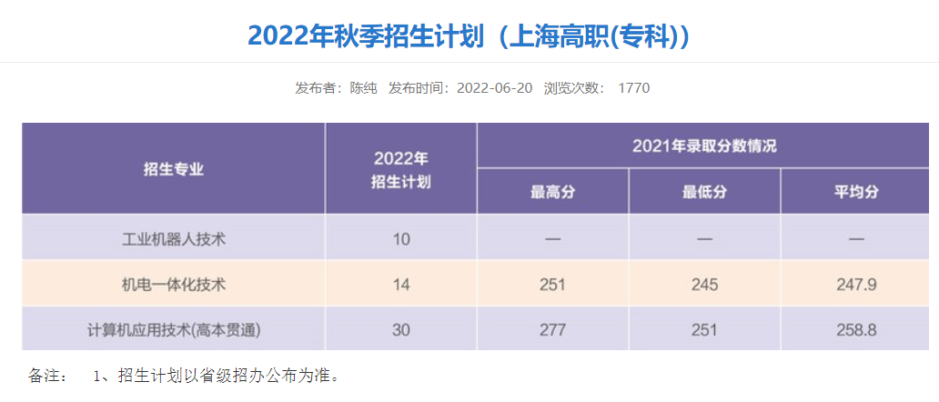 上海电机学院招生计划-各专业招生人数是多少 上海电机学院招生计划-各专业招生人数是多少