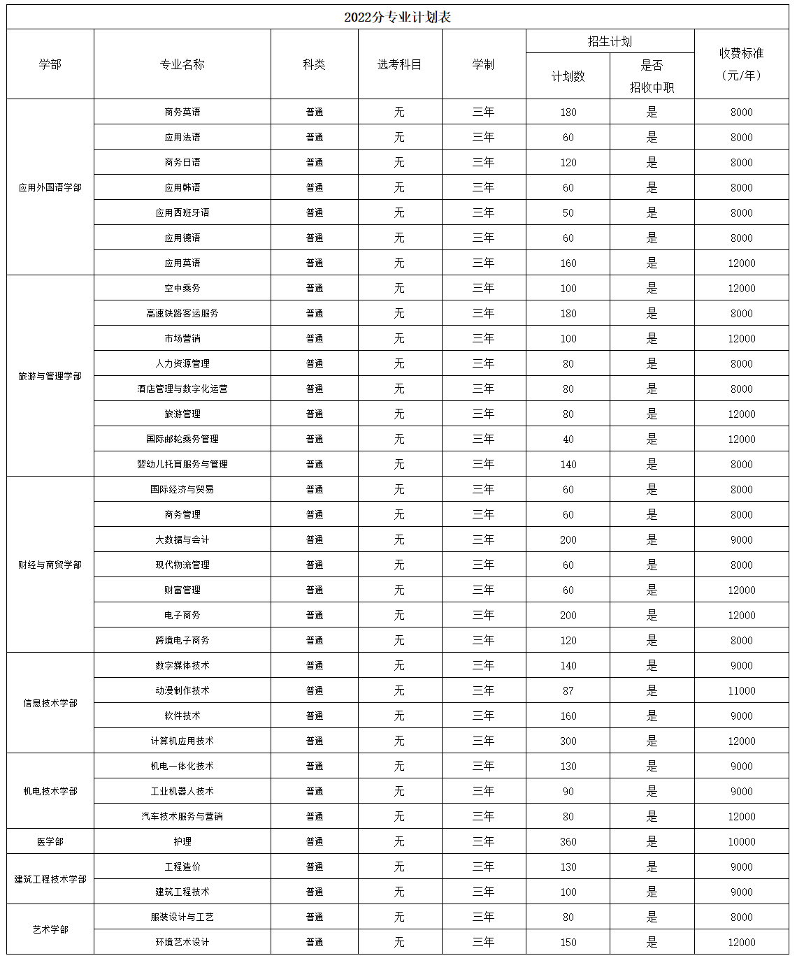 武汉外语外事职业学院招生计划-各专业招生人数是多少 武汉外语外事职业学院招生计划-各专业招生人数是多少
