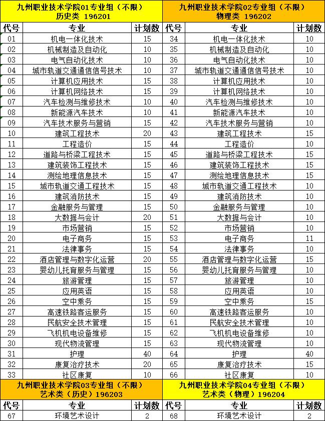 九州职业技术学院招生计划-各专业招生人数是多少 九州职业技术学院招生计划-各专业招生人数是多少