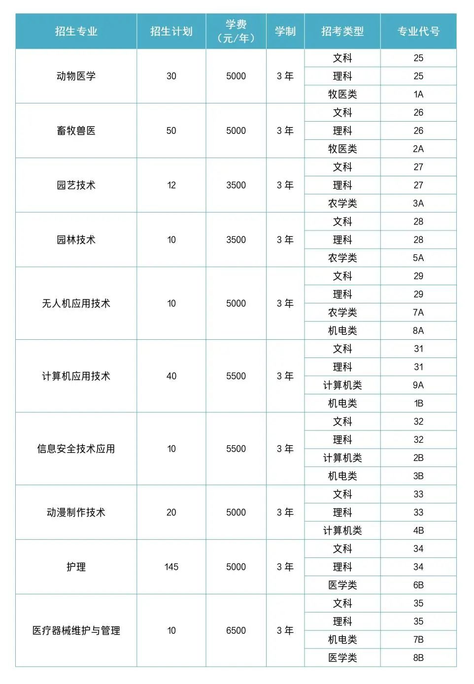 赤峰应用技术职业学院招生计划-各专业招生人数是多少 赤峰应用技术职业学院招生计划-各专业招生人数是多少