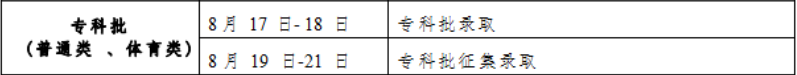 吉林2023高考专科录取结果查询时间 几号公布录取结果 吉林2023高考专科录取结果查询时间 几号公布录取结果
