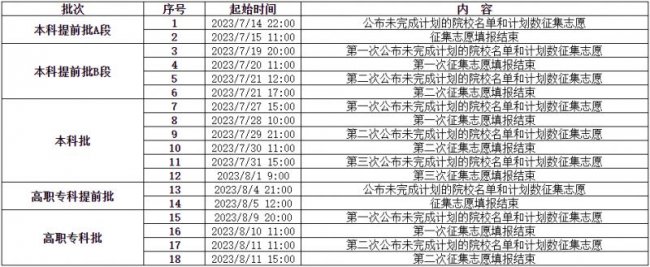 2023重庆高考提前批征集志愿填报时间 几月几号截止 2023重庆高考提前批征集志愿填报时间 几月几号截止
