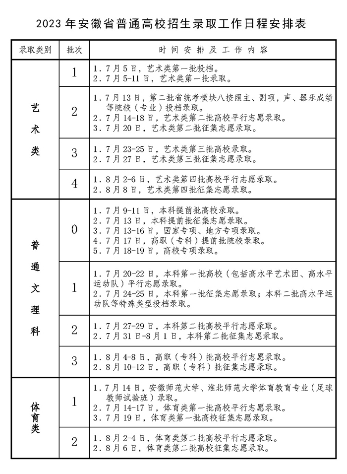 2023安徽高考志愿填报后多久知道录取结果 怎么查录取状态 2023安徽高考志愿填报后多久知道录取结果 怎么查录取状态