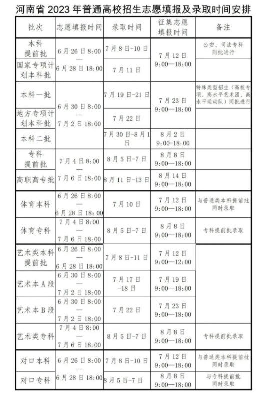 2023河南高考各批次录取时间及录取顺序 结果什么时候公布 2023河南高考各批次录取时间及录取顺序 结果什么时候公布