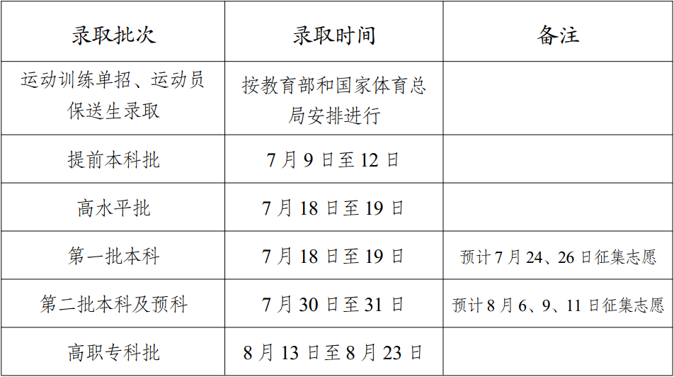 2023云南高考各批次录取时间及录取顺序 结果什么时候公布 2023云南高考各批次录取时间及录取顺序 结果什么时候公布