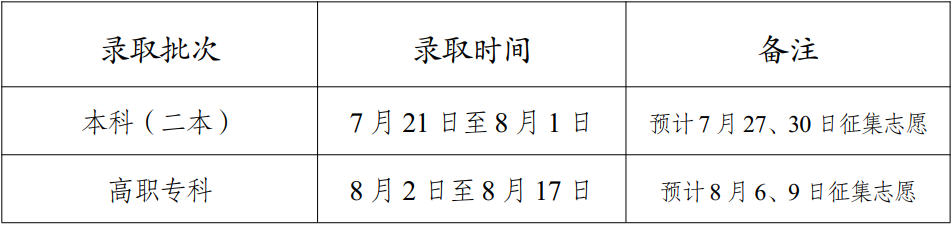 2023云南高考各批次录取时间及录取顺序 结果什么时候公布 2023云南高考各批次录取时间及录取顺序 结果什么时候公布