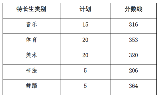2023年山东中考分数线汇总 各市录取分数线最新公布 2023年山东中考分数线汇总 各市录取分数线最新公布