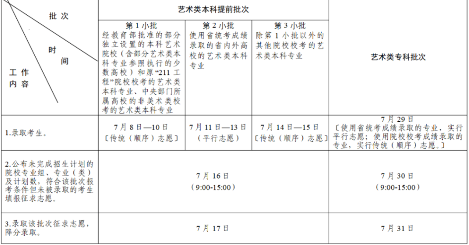 2023江苏高考志愿录取查询时间 几号能查 2023江苏高考志愿录取查询时间 几号能查