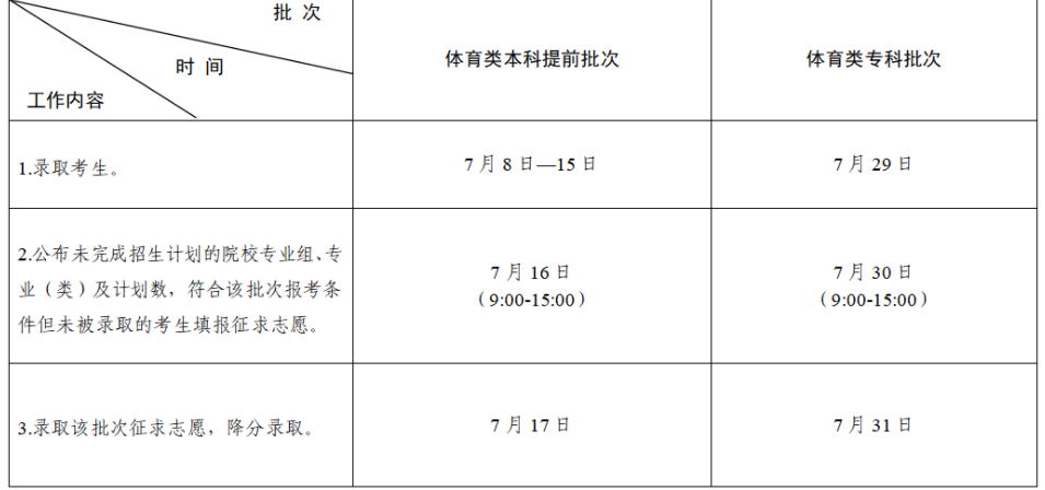 2023江苏高考志愿录取查询时间 几号能查 2023江苏高考志愿录取查询时间 几号能查