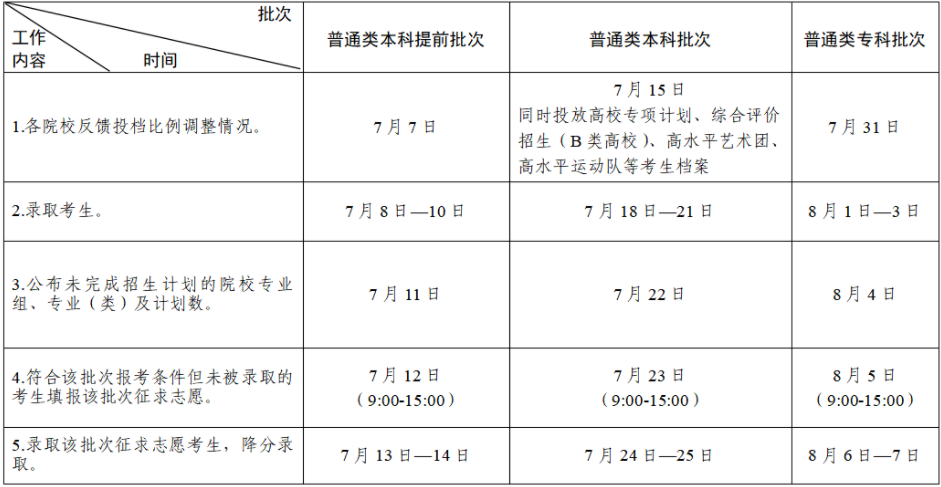 2023江苏高考志愿录取查询时间 几号能查 2023江苏高考志愿录取查询时间 几号能查