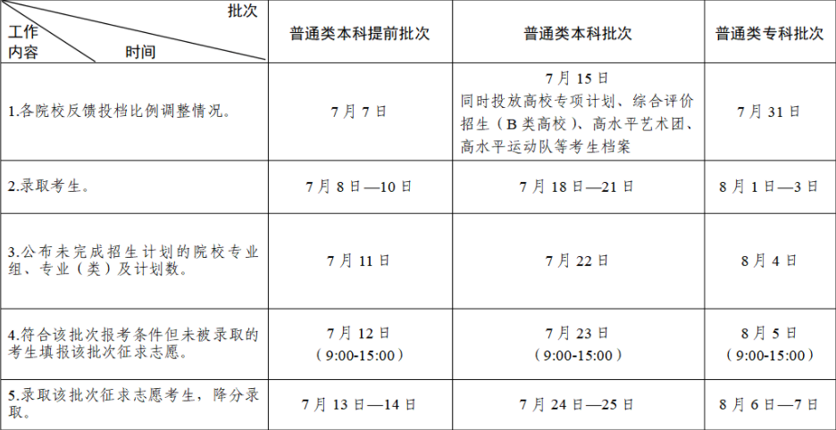 2023江苏专科征集志愿填报时间 几号几点截止 2023江苏专科征集志愿填报时间 几号几点截止