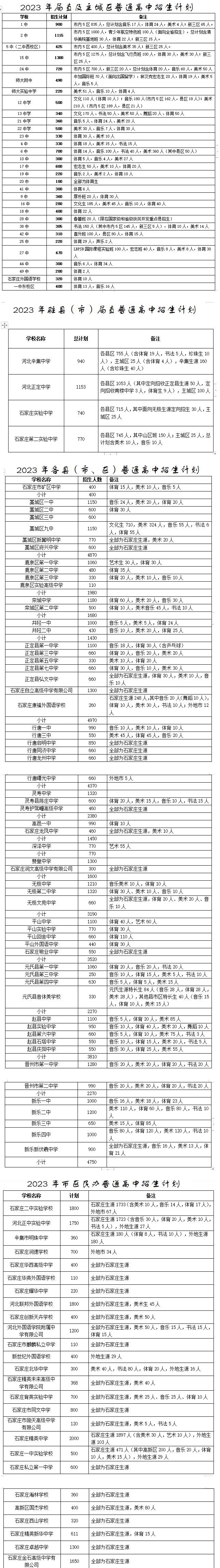 2023石家庄全市高中招生计划公布 各学校招多少人 2023石家庄全市高中招生计划公布 各学校招多少人