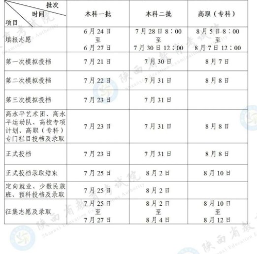 陕西2023高考本科二批录取时间是什么时候 几号开始 陕西2023高考本科二批录取时间是什么时候 几号开始