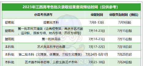 2023江西本科志愿录取结果查询时间 怎样查录取状态 2023江西本科志愿录取结果查询时间 怎样查录取状态