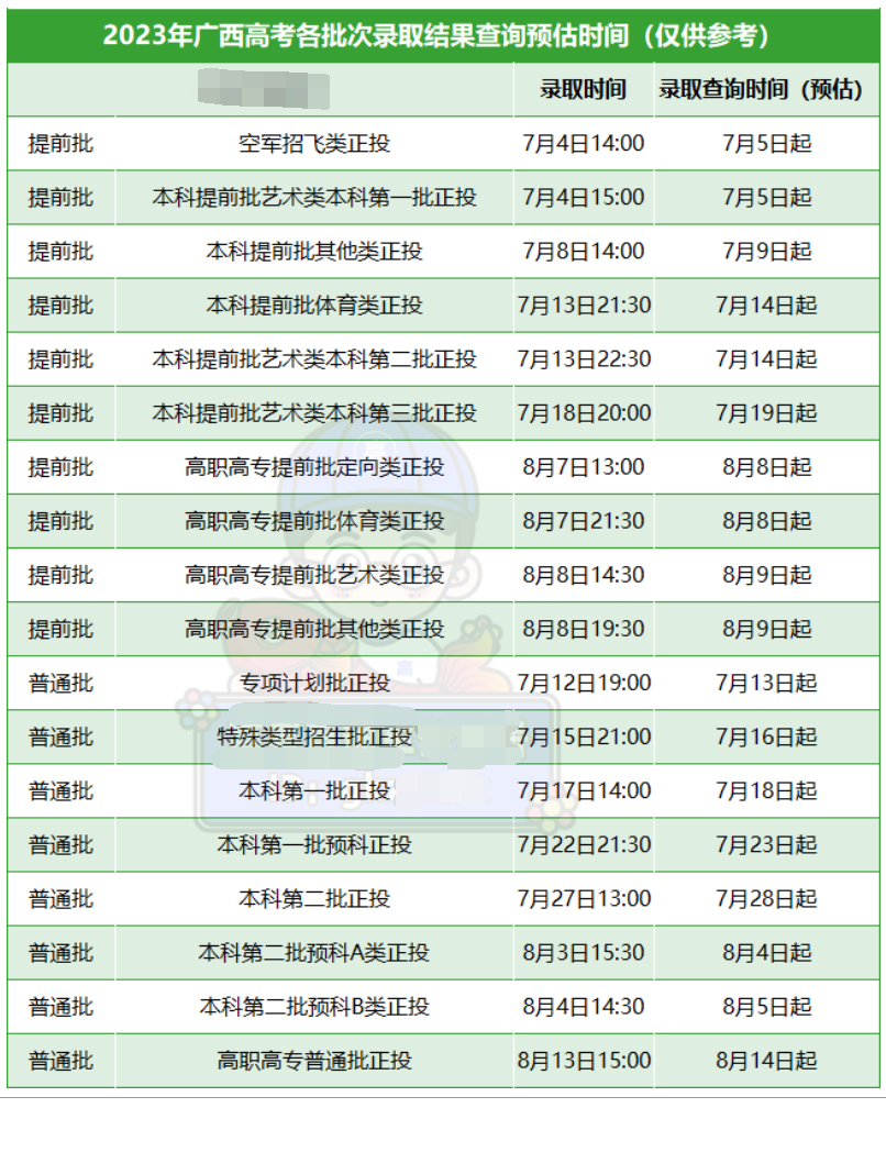 广西2023高考各批次录取结果公布时间 什么时候知道录取结果 广西2023高考各批次录取结果公布时间 什么时候知道录取结果