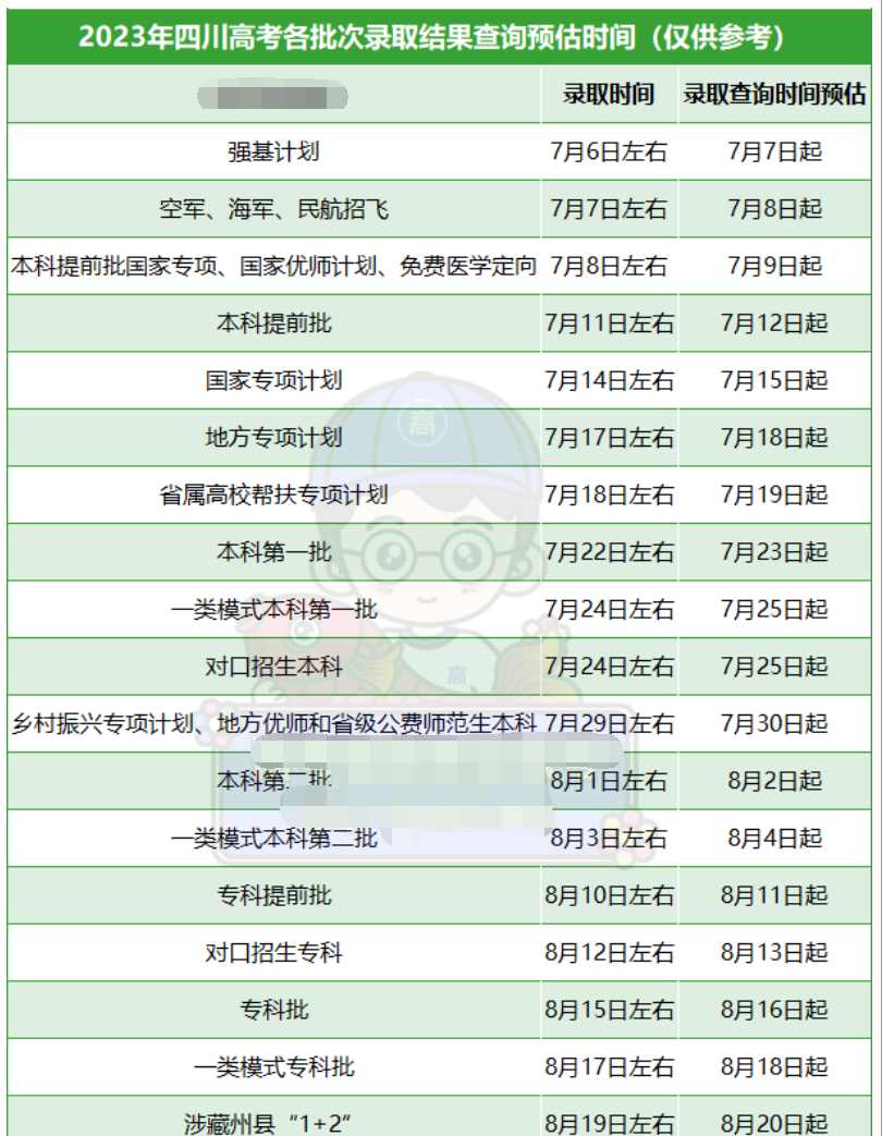 四川2023高考各批次录取结果公布时间 什么时候知道录取结果