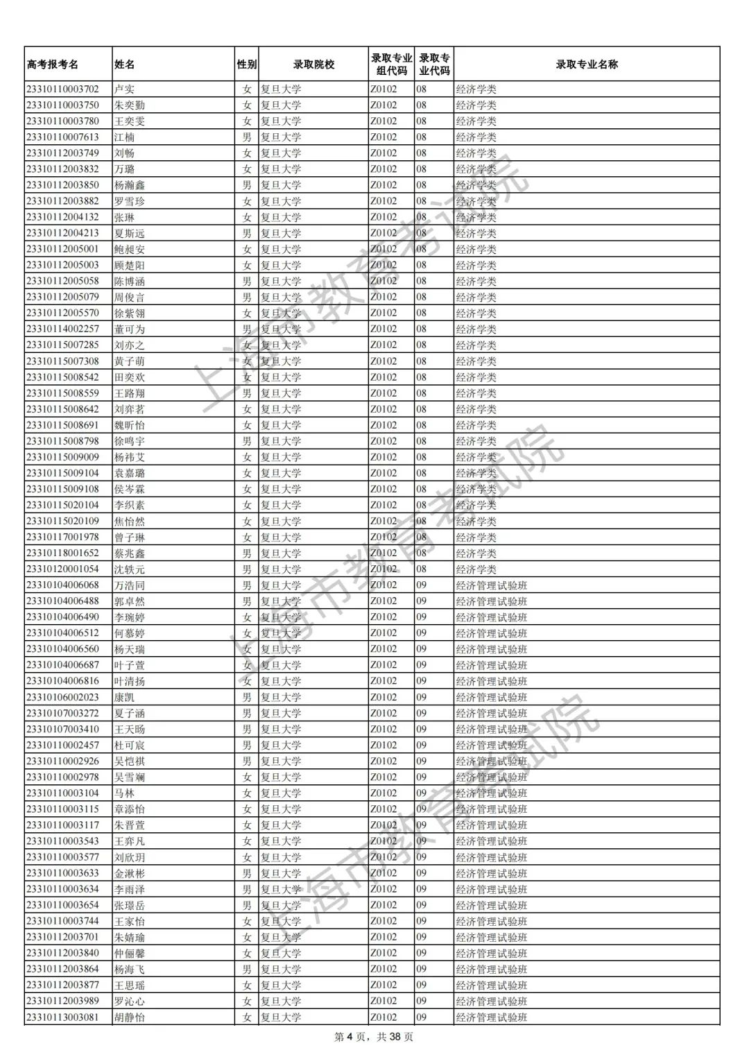 2023上海综合评价批次院校录取考生名单 哪些人入围 2023上海综合评价批次院校录取考生名单 哪些人入围