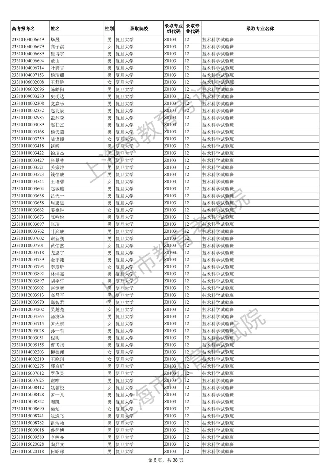 2023上海综合评价批次院校录取考生名单 哪些人入围 2023上海综合评价批次院校录取考生名单 哪些人入围
