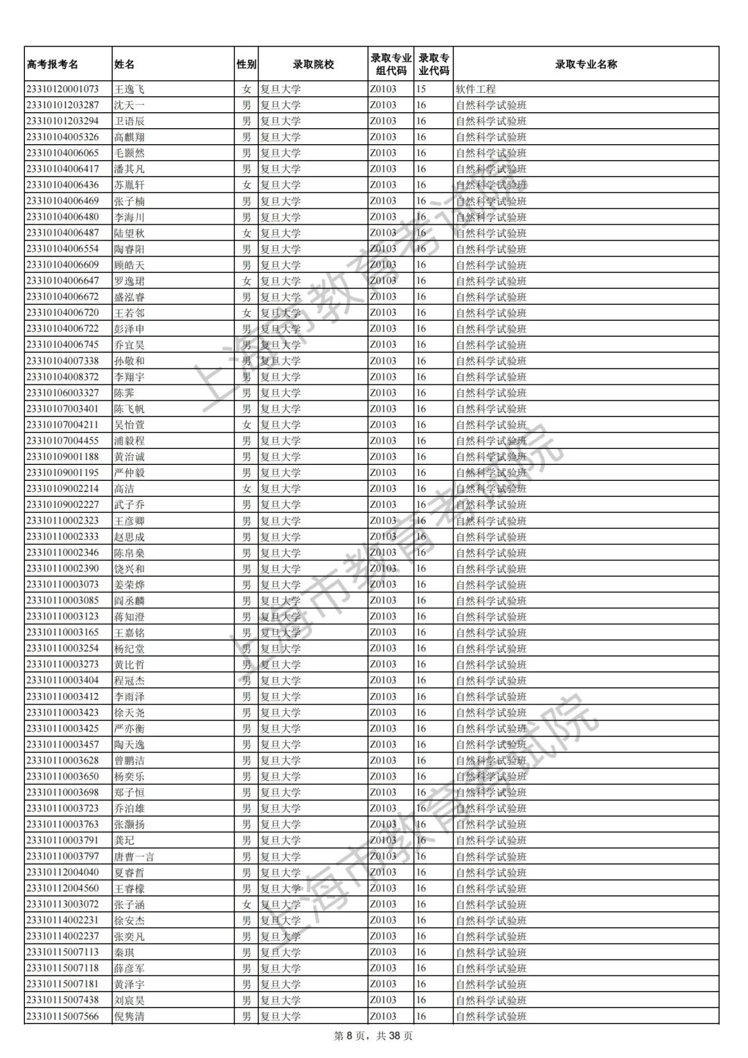 2023上海综合评价批次院校录取考生名单 哪些人入围 2023上海综合评价批次院校录取考生名单 哪些人入围