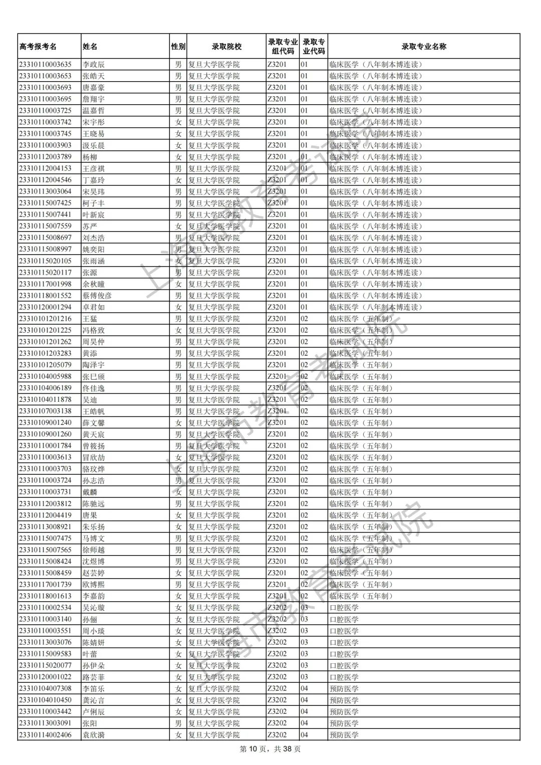 2023上海综合评价批次院校录取考生名单 哪些人入围 2023上海综合评价批次院校录取考生名单 哪些人入围