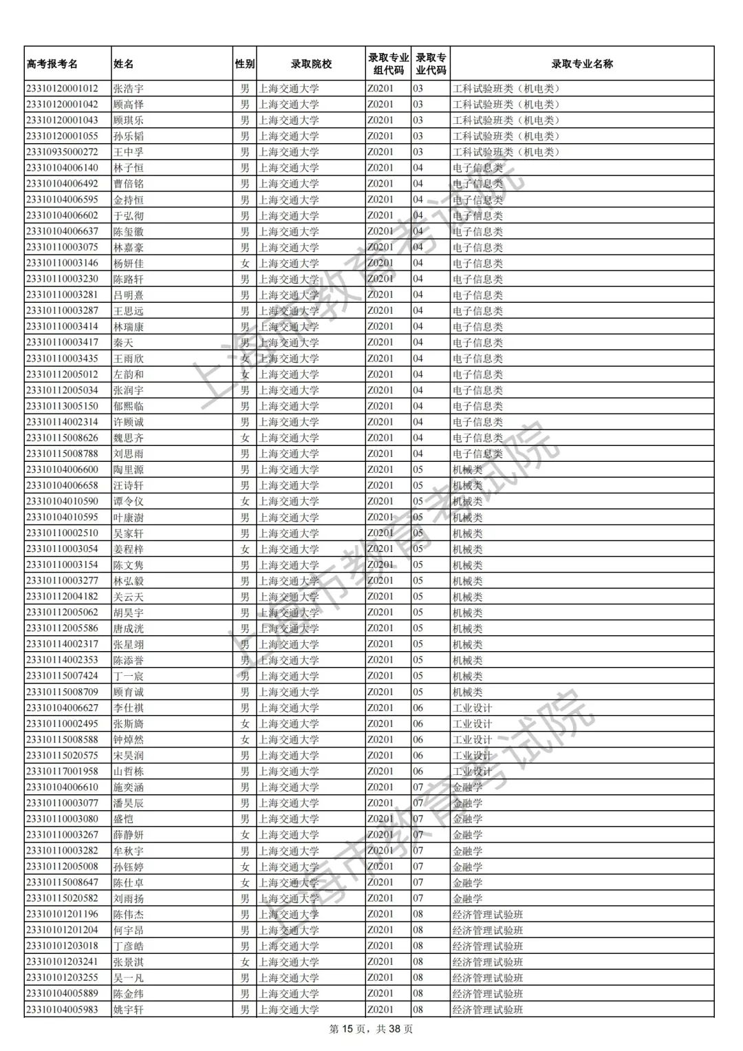 2023上海综合评价批次院校录取考生名单 哪些人入围 2023上海综合评价批次院校录取考生名单 哪些人入围