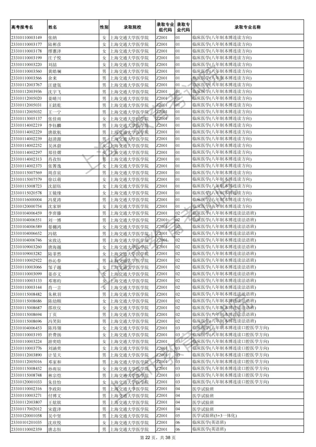 2023上海综合评价批次院校录取考生名单 哪些人入围 2023上海综合评价批次院校录取考生名单 哪些人入围