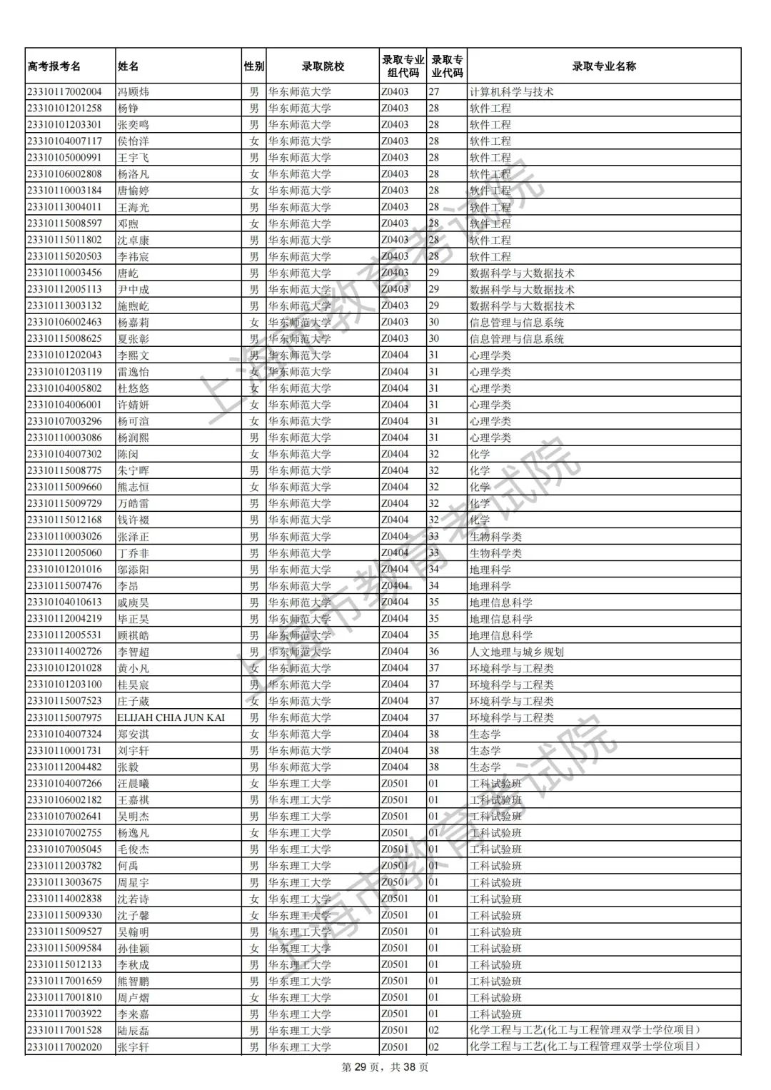 2023上海综合评价批次院校录取考生名单 哪些人入围 2023上海综合评价批次院校录取考生名单 哪些人入围
