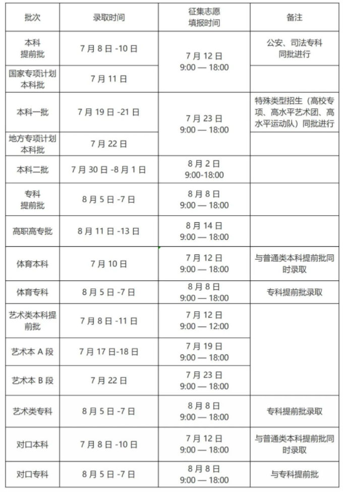 2023河南高考本科征集志愿填报时间 几月几号截止 2023河南高考本科征集志愿填报时间 几月几号截止
