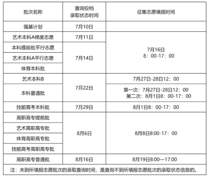 2023湖北高考本科征集志愿填报时间 几月几号截止 2023湖北高考本科征集志愿填报时间 几月几号截止