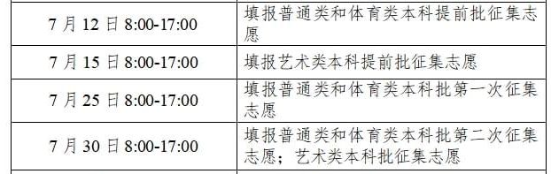 2023湖南高考本科征集志愿填报时间 几月几号截止 2023湖南高考本科征集志愿填报时间 几月几号截止