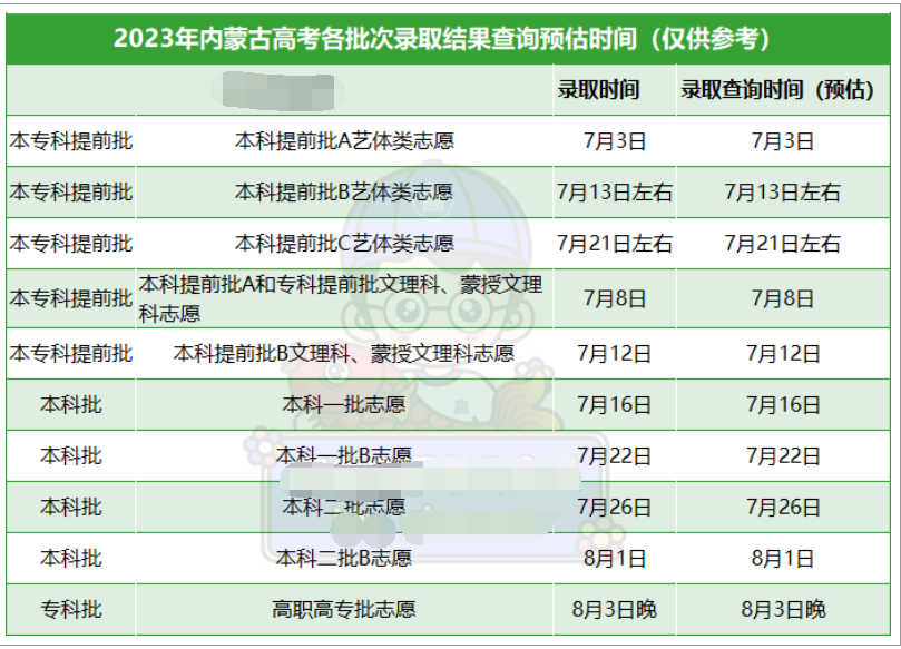内蒙古2023高考专科批录取结果公布时间 什么时候知道录取结果 内蒙古2023高考专科批录取结果公布时间 什么时候知道录取结果