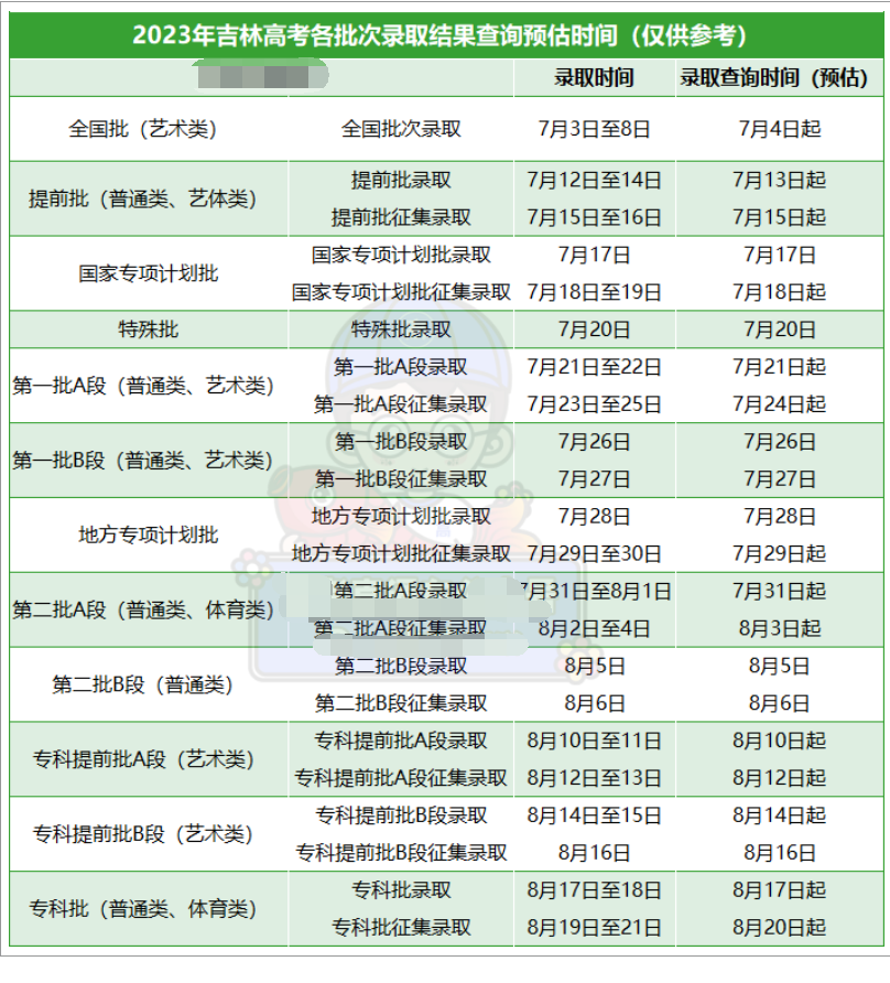 吉林2023高考专科批录取结果公布时间 什么时候知道录取结果 吉林2023高考专科批录取结果公布时间 什么时候知道录取结果