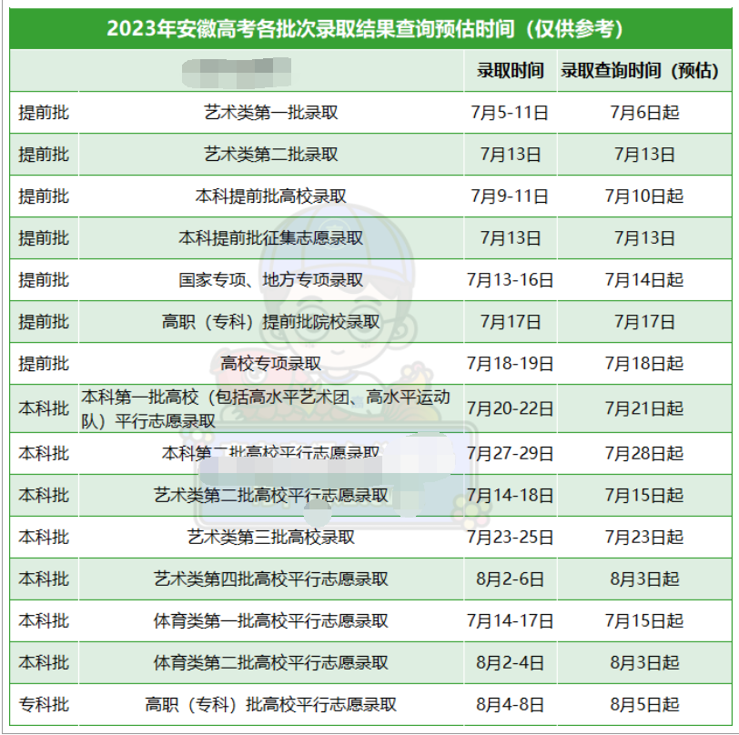 安徽2023高考专科批录取结果公布时间 什么时候知道录取结果 安徽2023高考专科批录取结果公布时间 什么时候知道录取结果