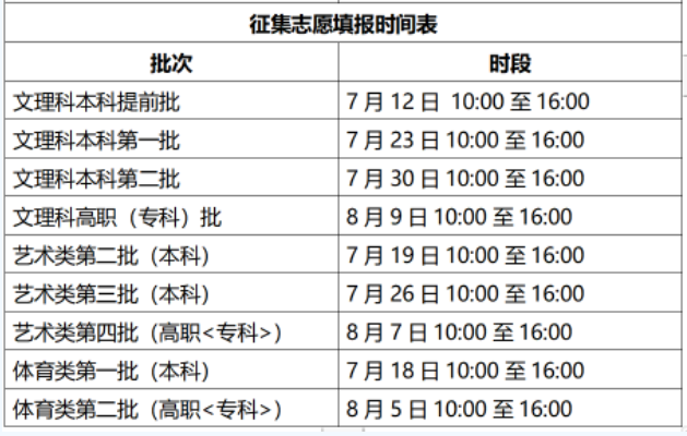 2023安徽高考本科征集志愿填报时间 几月几号截止 2023安徽高考本科征集志愿填报时间 几月几号截止