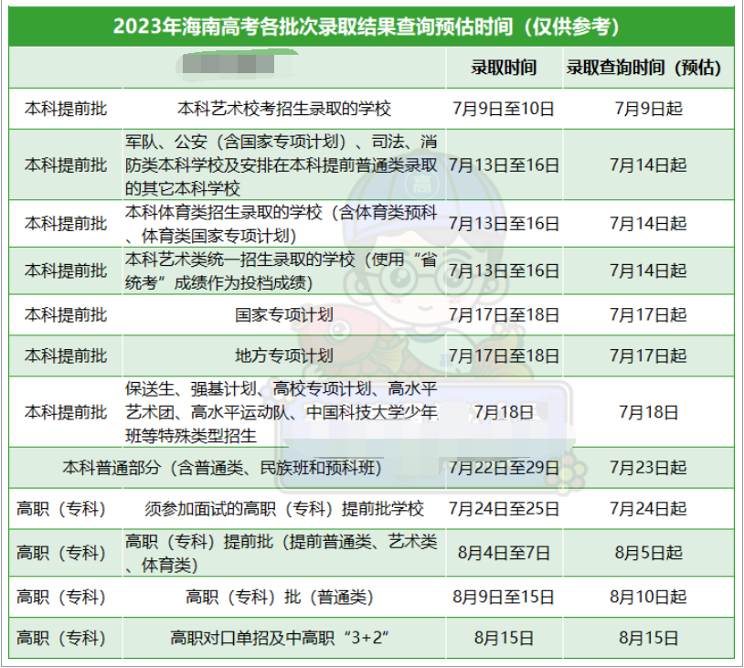 海南2023高考专科批录取结果公布时间 什么时候知道录取结果 海南2023高考专科批录取结果公布时间 什么时候知道录取结果