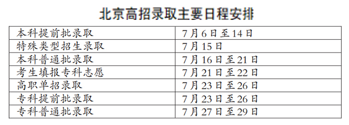2023北京高考大学录取通知书什么时候能下来 发放时间几号 2023北京高考大学录取通知书什么时候能下来 发放时间几号