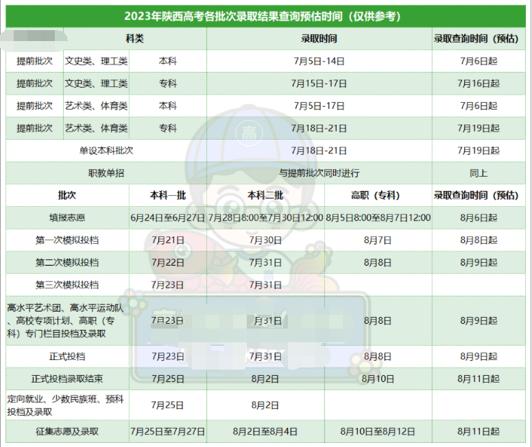 陕西2023高考专科批录取结果公布时间 什么时候知道录取结果 陕西2023高考专科批录取结果公布时间 什么时候知道录取结果