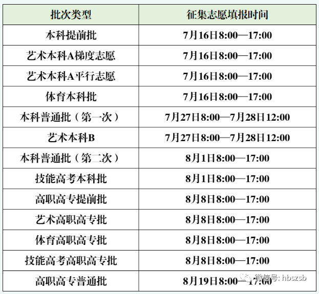 2023湖北高考专科批征集志愿填报时间 什么时间开始 2023湖北高考专科批征集志愿填报时间 什么时间开始