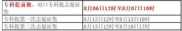 2023河北高考专科征集志愿填报时间 几月几号截止 2023河北高考专科征集志愿填报时间 几月几号截止