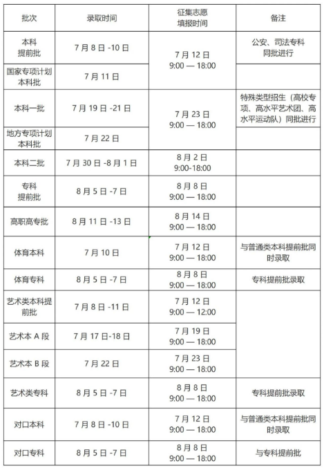 2023河南高考专科征集志愿填报时间 几月几号截止 2023河南高考专科征集志愿填报时间 几月几号截止